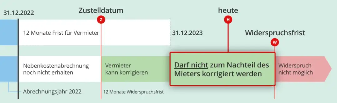 Was gehört zu Nebenkosten Wohnung? Versteckte Kosten, die überraschen können Was gehört zu Nebenkosten Wohnung? Versteckte Kosten, die überraschen können