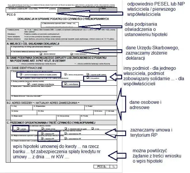 Jak wypełnić deklarację kandydata do bierzmowania bez błędów