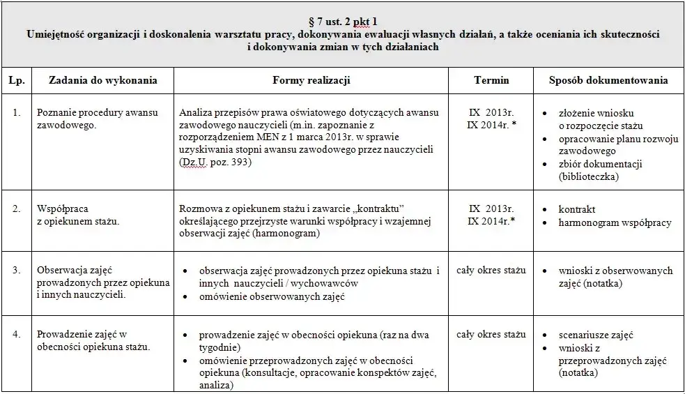 Kto może być opiekunem stażu na nauczyciela mianowanego? Sprawdź wymagania