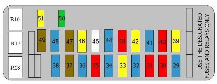 Gdzie są bezpieczniki w Suzuki Grand Vitara? Oto ważne informacje Gdzie są bezpieczniki w Suzuki Grand Vitara? Oto ważne informacje