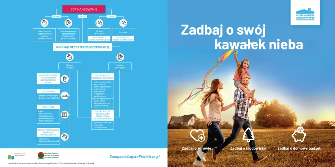 Schemat dofinansowania wymiany pieca i termomodernizacji, rodzina z latawcem na tle domu.