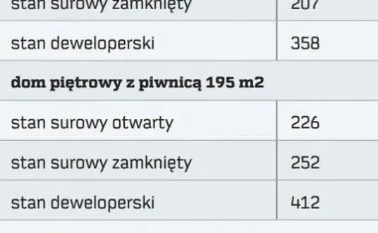 Koszt wykończenia domu w stanie surowym: Ile musisz wydać?