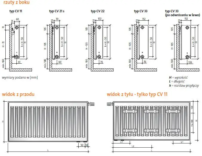 Jak zmierzyć rozstaw przyłączy grzejnika, aby uniknąć błędów montażowych