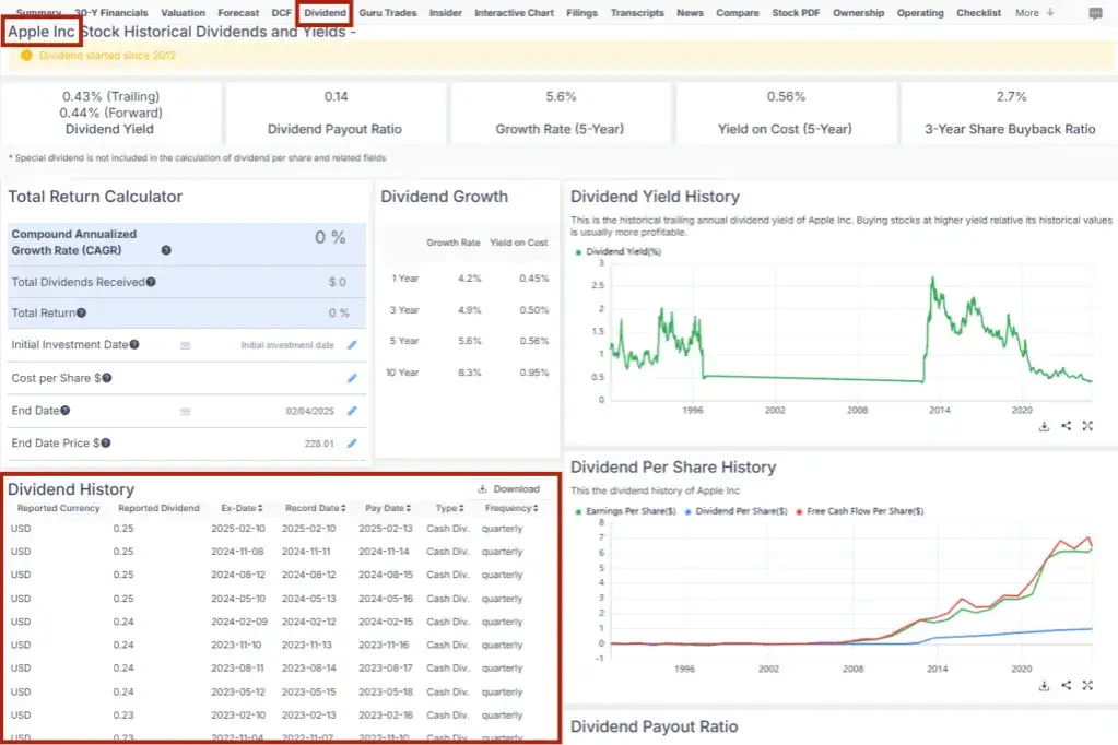 Jak sprzedać akcje i nie stracić dywidendy? Poznaj kluczowe daty