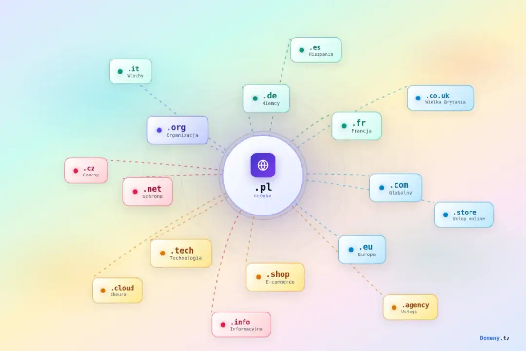 Wybór domeny - Jak znaleźć idealny adres dla Twojego projektu?
