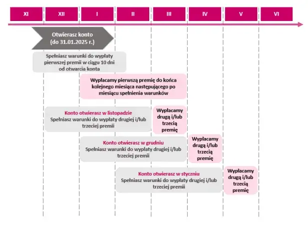 Konto inwestycyjne Millennium: kompletny przegląd oferty 2025
