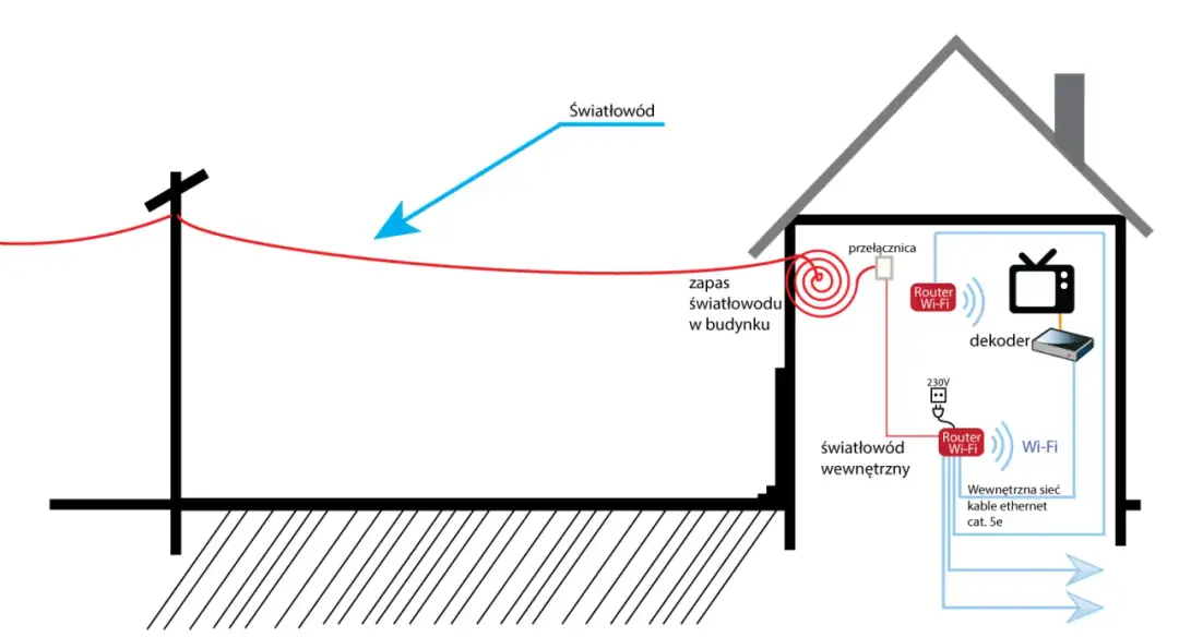 Ile trwa montaż światłowodu w bloku? Sprawdź, co wpływa na czas instalacji