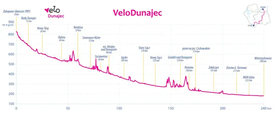Velo Dunajec: Kompletny przewodnik po trasie planuj jak ekspert