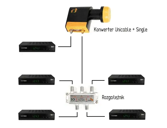 Jak podłączyć Multiroom Polsat Box przez Wi-Fi? Pełny poradnik