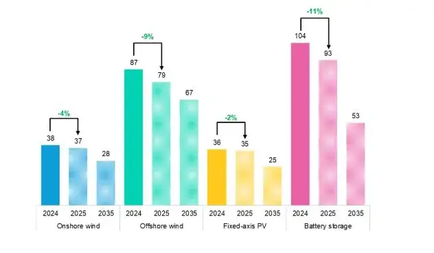 Jakie są realne koszty energii wiatrowej i co warto wiedzieć?