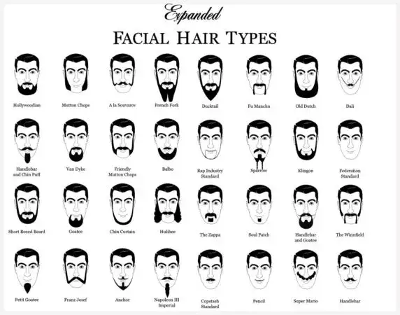 Stylizacja męskiej brody: 10 stylów, które musisz znać, by błyszczeć