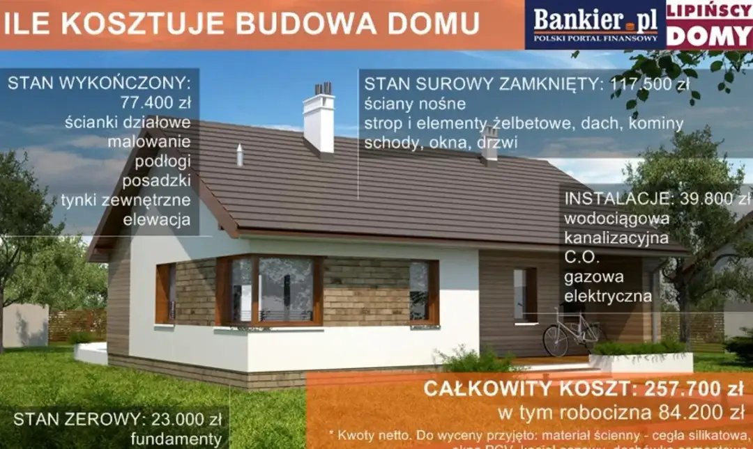 Ile kosztuje dom 150 m²? Pełny kosztorys i sekrety oszczędzania