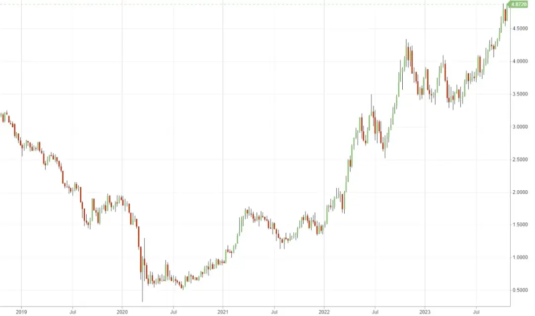 ETF obligacje USA: Jak inwestować w amerykańskie obligacje