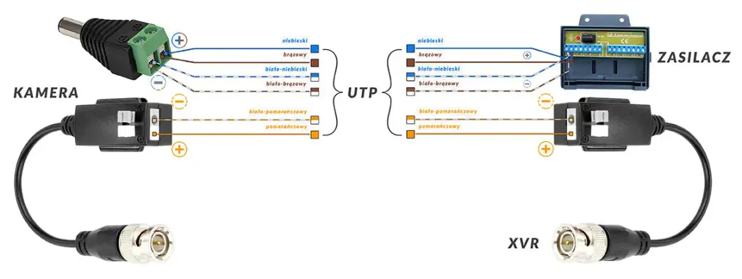 Jak podłączyć kamerę CCTV do monitora - prosty poradnik krok po kroku