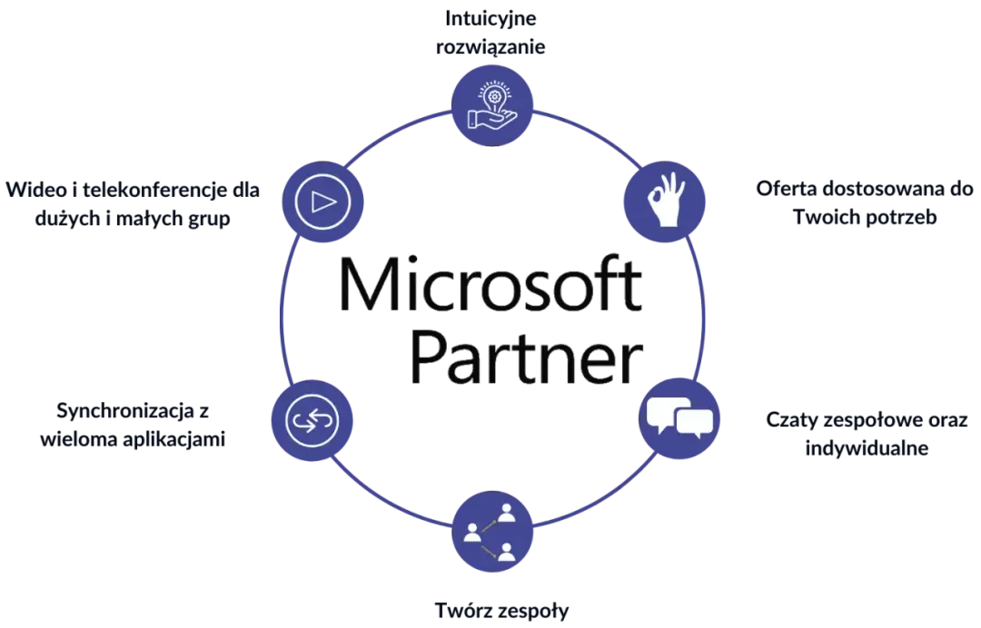 Do czego służy Microsoft Teams? Kluczowe funkcje i zastosowania