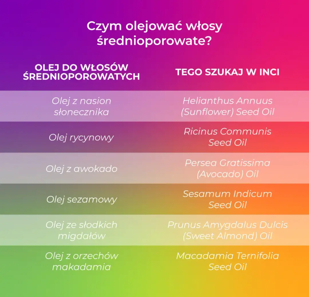 Olej do włosów średnioporowatych: Ranking, metody i sekrety pielęgnacji