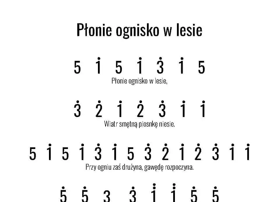 Najprostsze akordy do piosenki Płonie ognisko - szybka nauka gry na gitarze