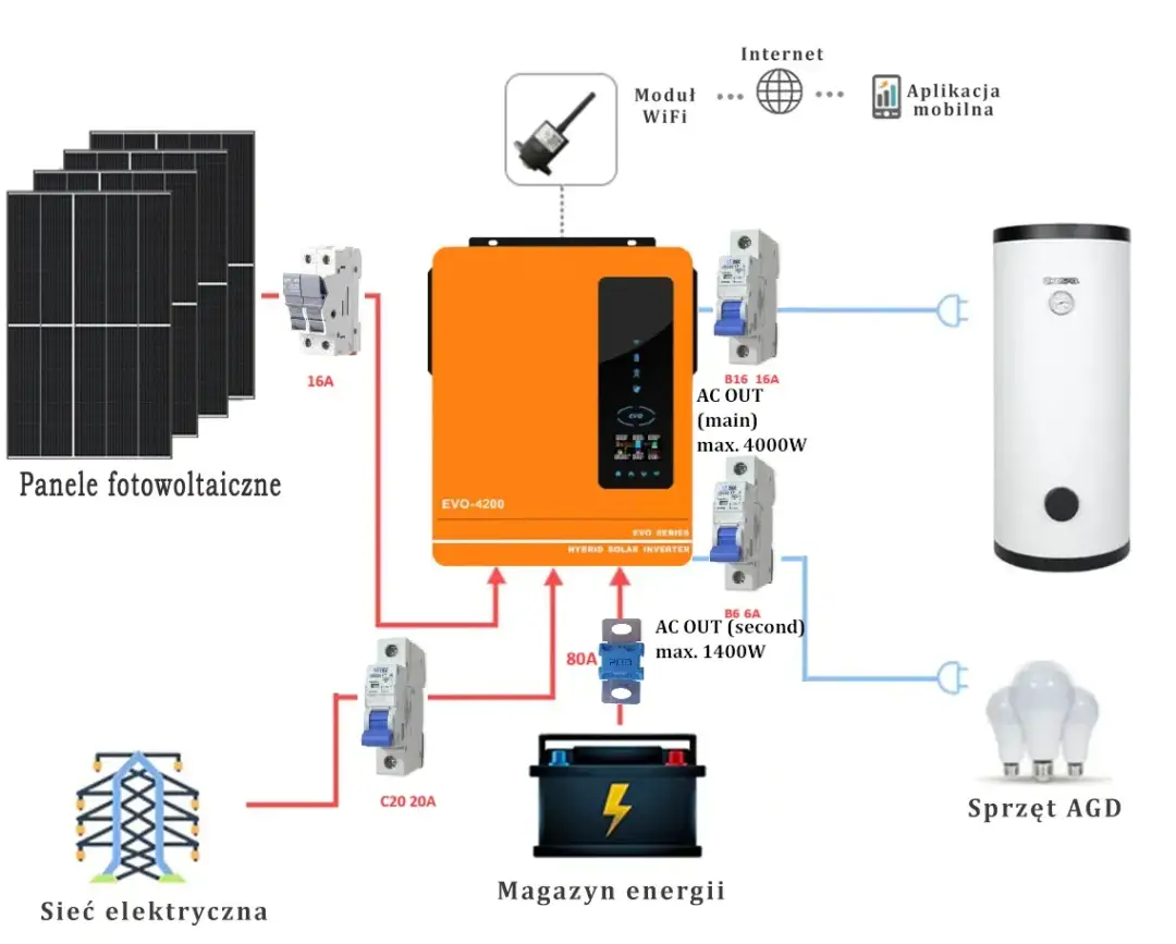 Fotowoltaika hybrydowa – oszczędności i bezpieczeństwo energetyczne