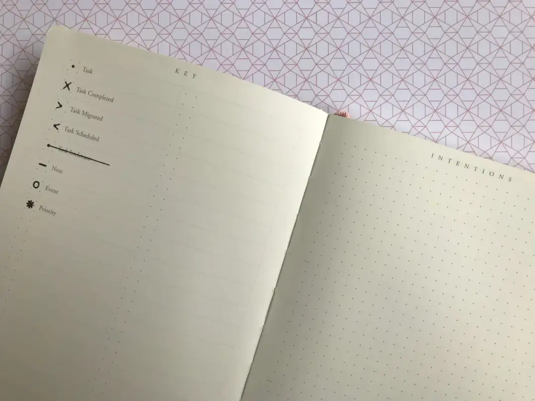 Klucz do notatek: kropka w kratkę oznacza zadanie, X - ukończone, > - przeniesione, < - zaplanowane, - notatka, O - wydarzenie, * - priorytet.