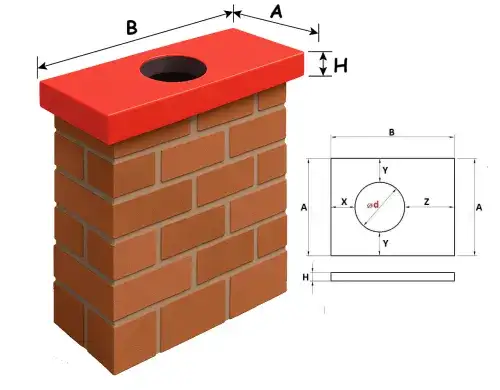 Jak zrobić czapkę na komin z blachy - proste kroki, uniknij błędów