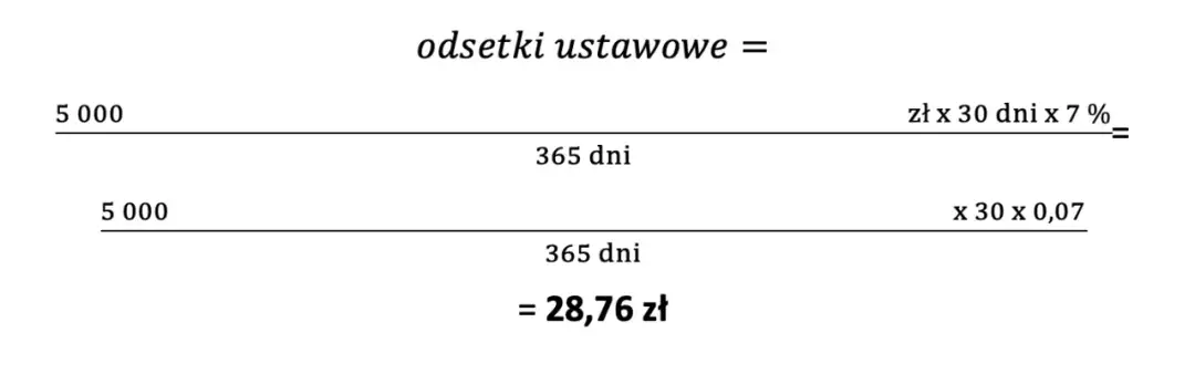Jakie odsetki od niezapłaconej faktury? Oblicz swoje straty już dziś