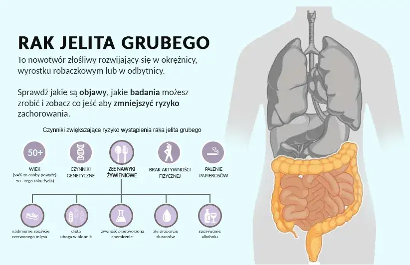 Rak jelita grubego objawy forum - co musisz wiedzieć, aby nie przegapić sygnałów