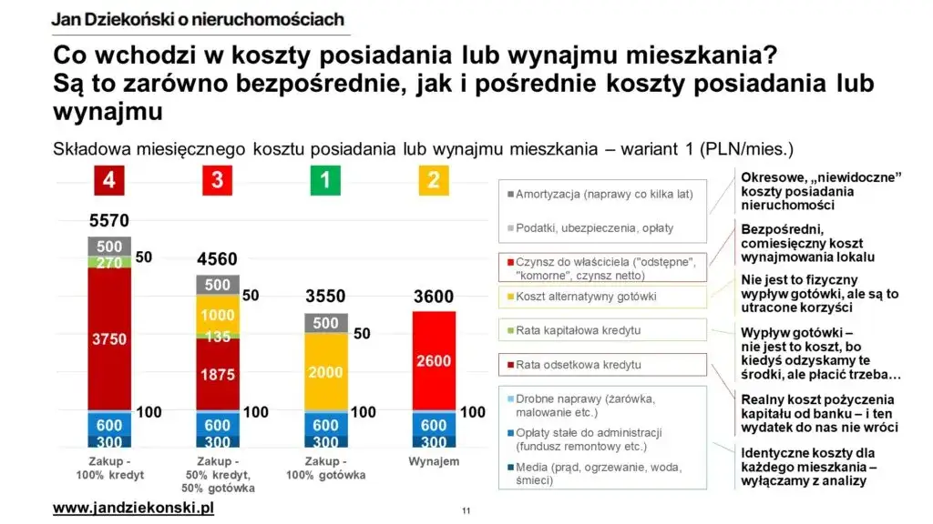 Co wchodzi w skład czynszu? Odkryj ukryte koszty wynajmu mieszkania