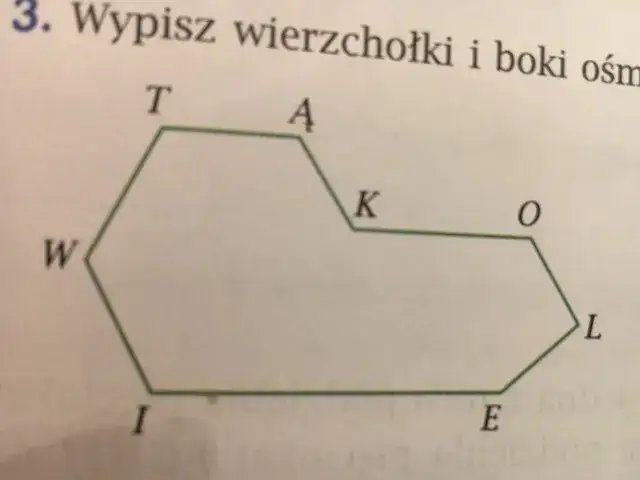 Co to są wierzchołki w matematyce? Zrozumienie kluczowego pojęcia
