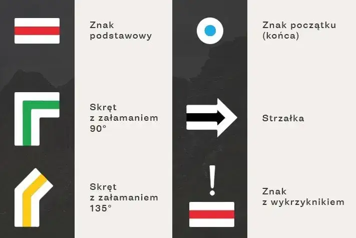 Kolor szlaku co oznacza - zrozumienie znaczenia kolorów tras górskich