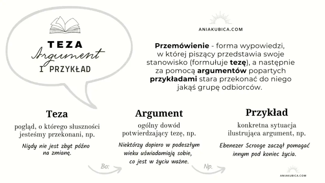 Pomaganie innym w literaturze: Przykłady i argumenty dla uczniów