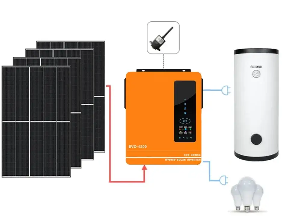 Pakiety fotowoltaiczne do grzania wody - najlepsze rozwiązanie