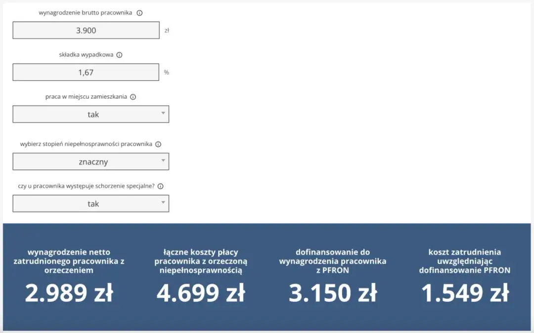 Ile dostaje pracodawca za zatrudnienie osoby niepełnosprawnej? Sprawdź kwoty i warunki.