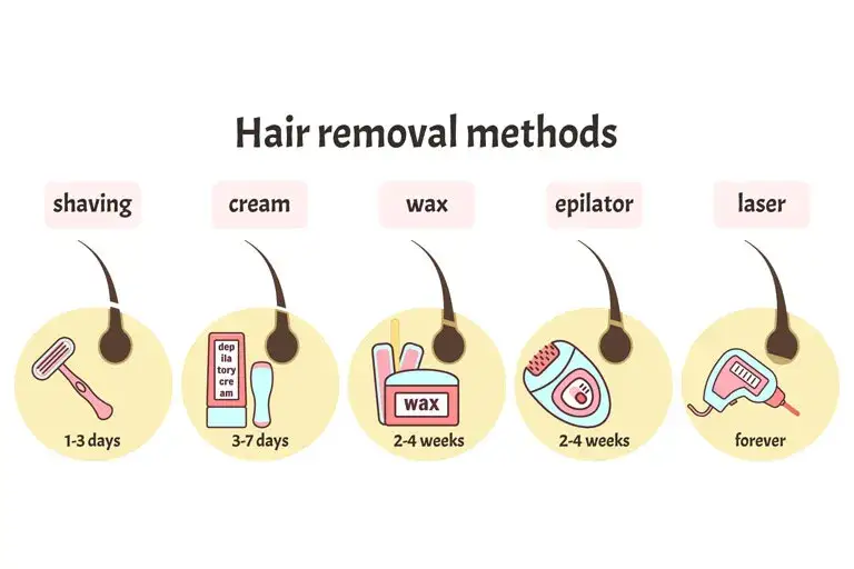 Epilacja laserowa co to: skuteczna metoda na trwałe usunięcie włosów