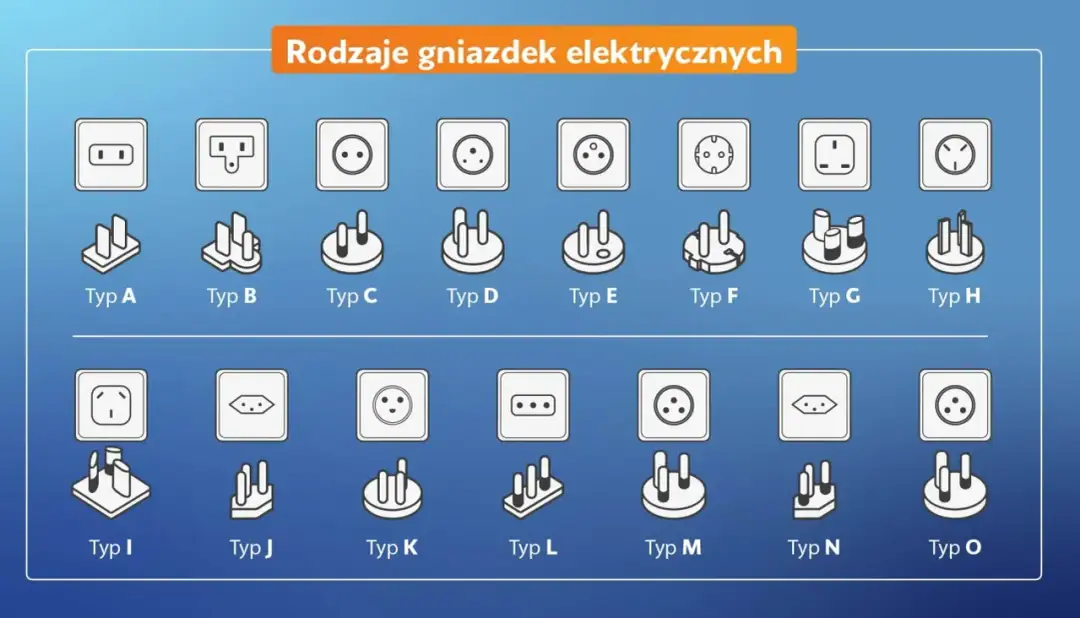 Rodzaje wtyczek elektrycznych - Kiedy zwykła wtyczka to za mało?