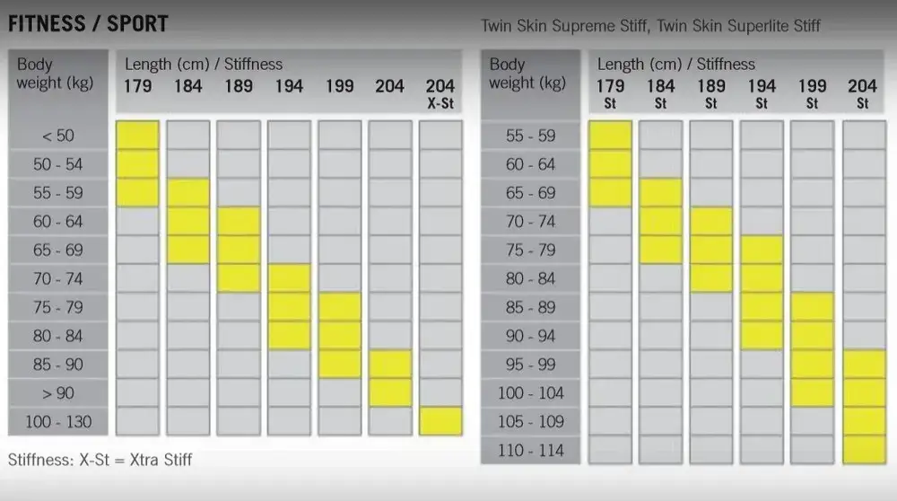 Jak długość nart biegowych wpływa na komfort i wydajność jazdy?