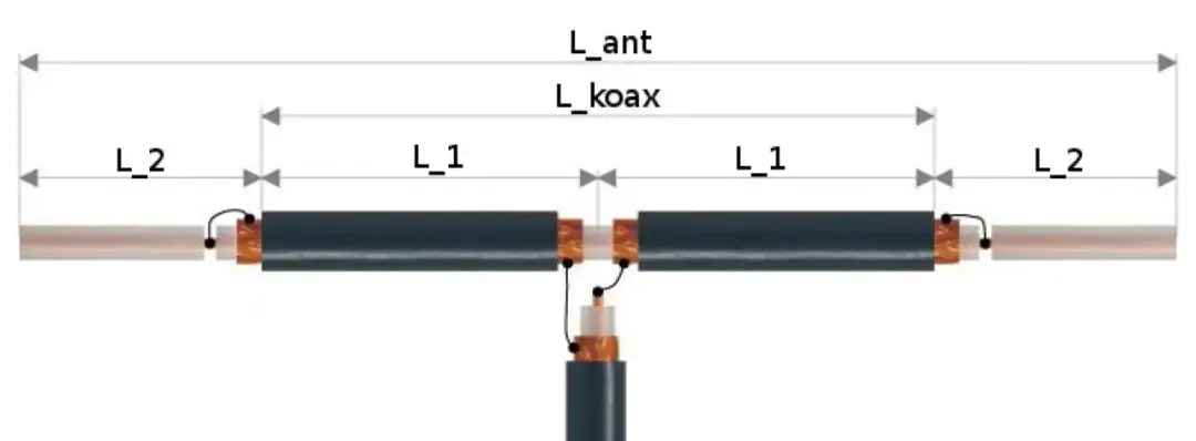 Jak zrobić antenę bazową CB - proste instrukcje DIY dla każdego