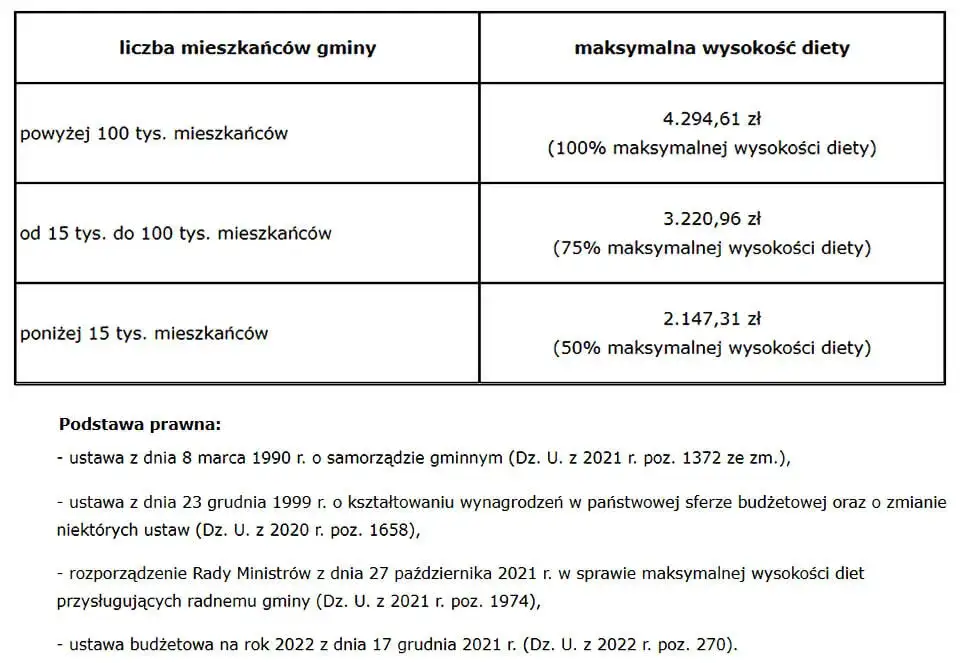 Dieta radnego osiedla: Ile wynosi? Czy jest opodatkowana?