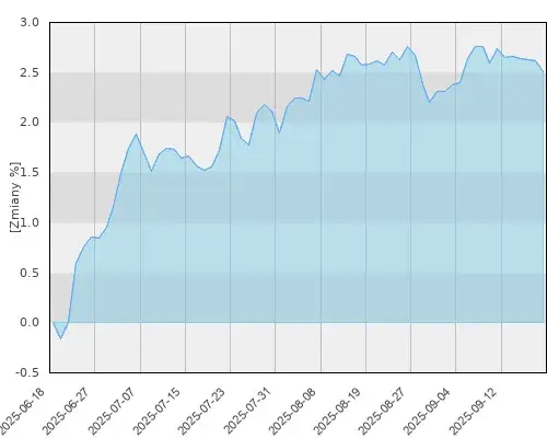 Investor Parasol FIO Investor Obligacji: Stabilny fundusz na rynku