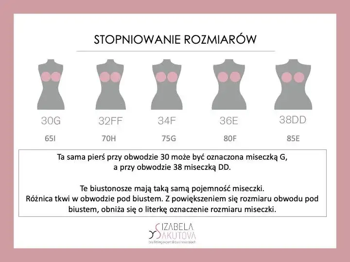 Czy miseczka D to duży biust? Zaskakująca prawda o rozmiarach!