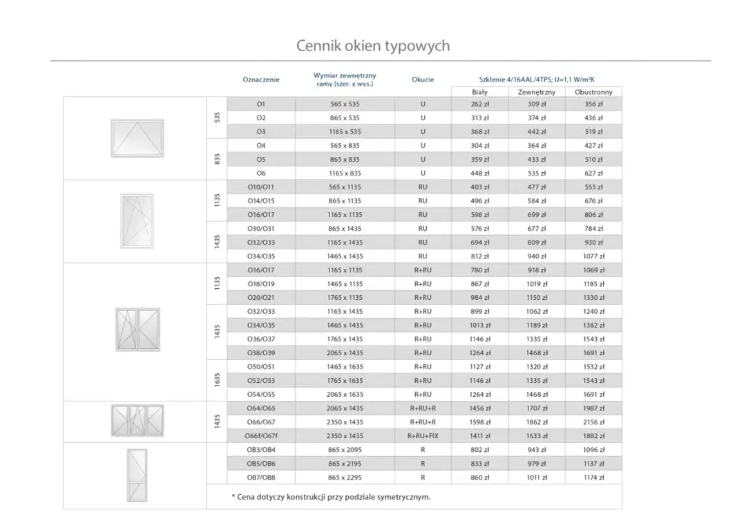 Aktualny cennik Oknoplast Kraków: koszty okien i profesjonalny montaż