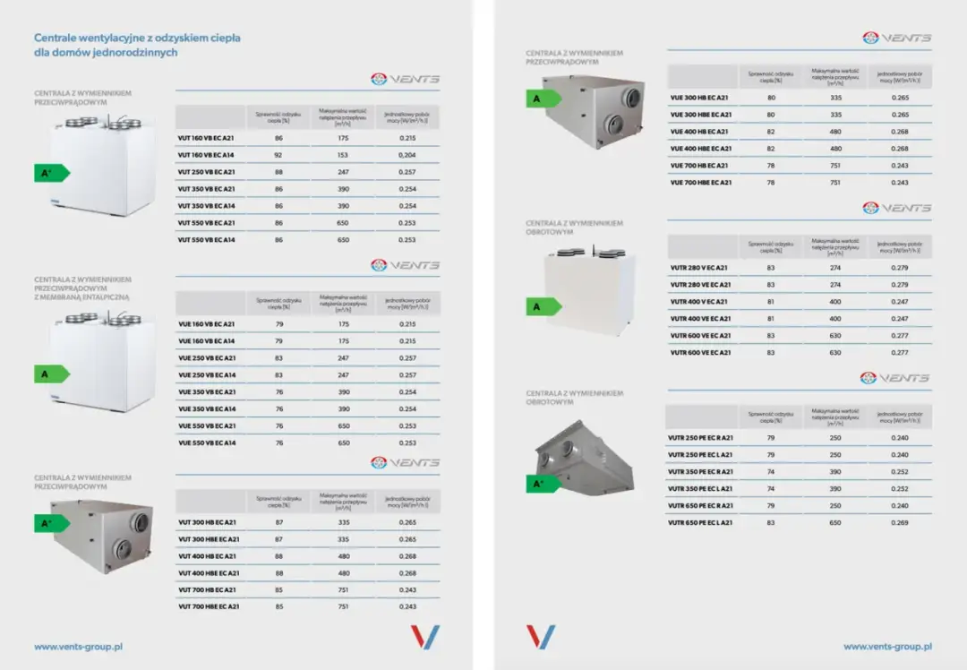 Lista ZUM Czyste Powietrze - Sprawdź, jakie urządzenia możesz sfinansować