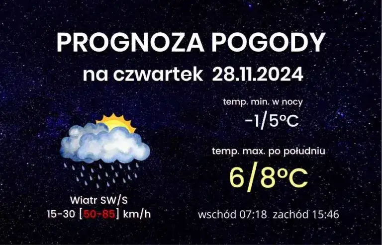 Jaka pogoda na Śląsku? Zaskakujące prognozy na nadchodzące dni
