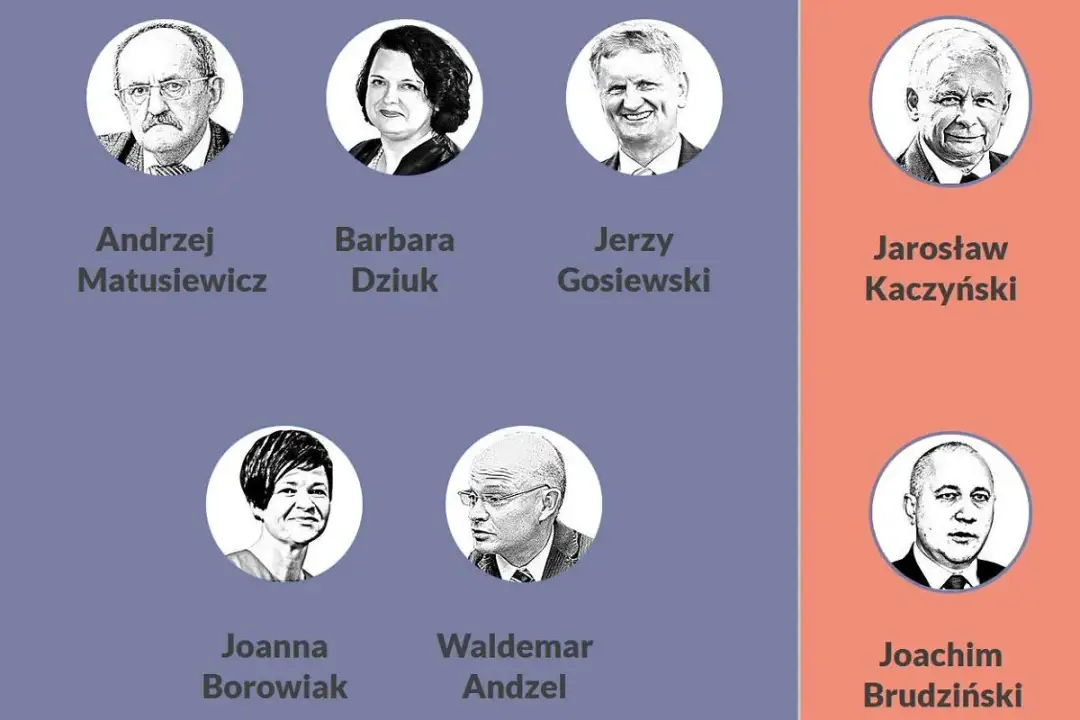 Co z PiS: Kluczowe zmiany i kontrowersje w polskiej polityce