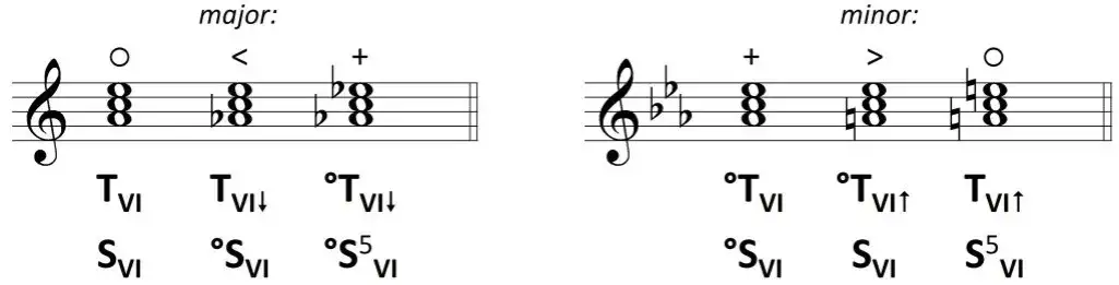 Czym jest akord półzmniejszony? Poznaj sekrety muzycznej harmonii