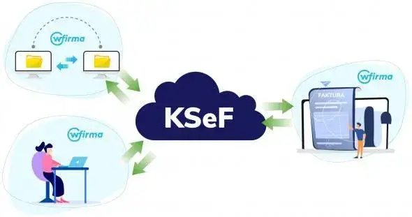 Co to jest faktura? Przewodnik po rodzajach i KSeF dla firm