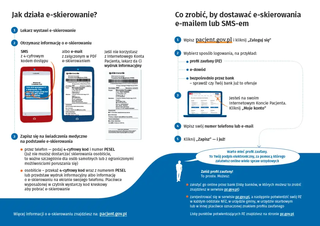 Jak działa e recepta? Poznaj proces i korzyści dla pacjentów