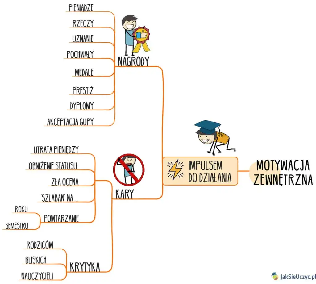 Motywacja: Czym jest? Zrozum i wykorzystaj do osiągania celów