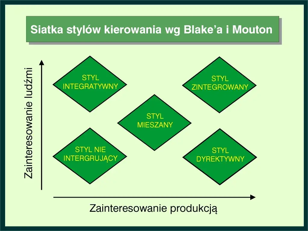 Znaczenie motywacji w zarządzaniu: Klucz do sukcesu w organizacji