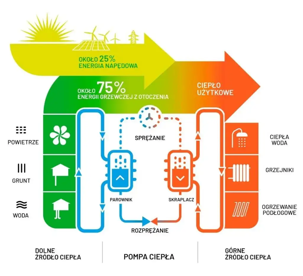 Pompa ciepła do jakiej temperatury? Odkryj maksymalne możliwości ogrzewania