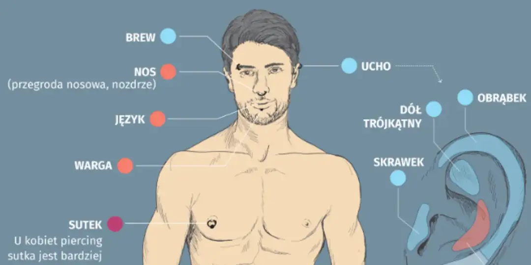 Gdzie najbardziej boli kolczyk? Najbardziej bolesne miejsca na przekłucie